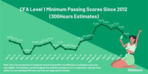 cfa level 1 pass score.